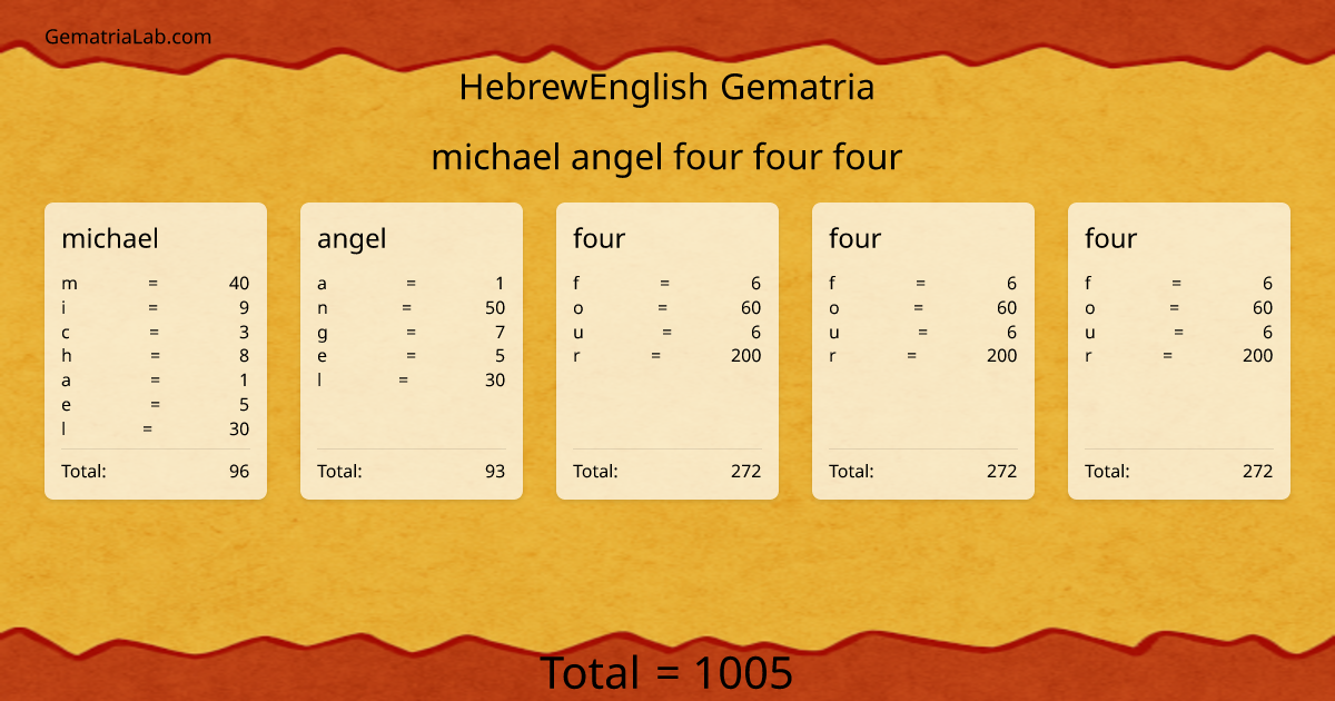 michael angel four four four in hebrewEnglish Gematria